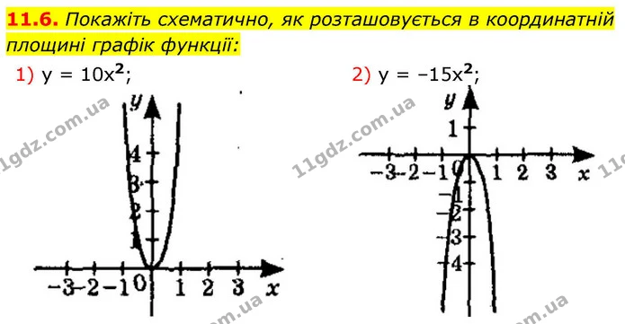 11.6. Покажіть схематично, як розташовується в координатній площині графік функції: — ГДЗ Алгебра 9 клас Істер
