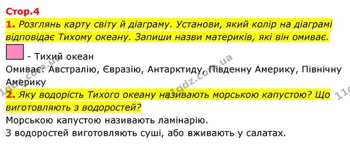 1. Розглянь карту світу й діаграму. Установи, який колір на діаграмі відповідає Тихому океану. Запиши назви материків, які він омиває. — ГДЗ Робочий зошит Я досліджую світ 4 клас Гільберг