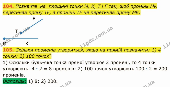 104. Позначте на площині точки M, K, T і F так, щоб промінь MK перетинав пряму TF, а промінь TF не перетинав пряму MK. — ГДЗ Математика 5 клас Мерзляк
