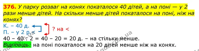 376. У парку розваг на конях покаталося 40 дітей, а на поні — у 2 рази менше дітей. На скільки менше дітей покаталося на поні, ніж на — ГДЗ Математика 3 клас Лишенко (1, 2 частина)