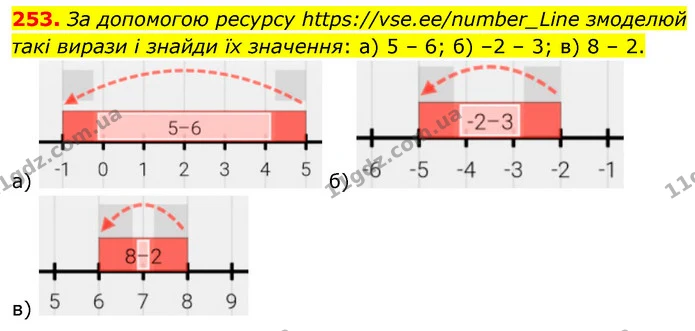 253. За допомогою ресурсу https://vse.ee/number_Line змоделюй такі вирази і знайди їх значення: а) 5 – 6; б) –2 – 3; в) 8 – 2. — ГДЗ Математика 6 клас Бевз 1-2 ч.