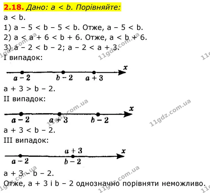2.18. Дано: a < b. Порівняйте: — ГДЗ Алгебра 9 клас Мерзляк 2026