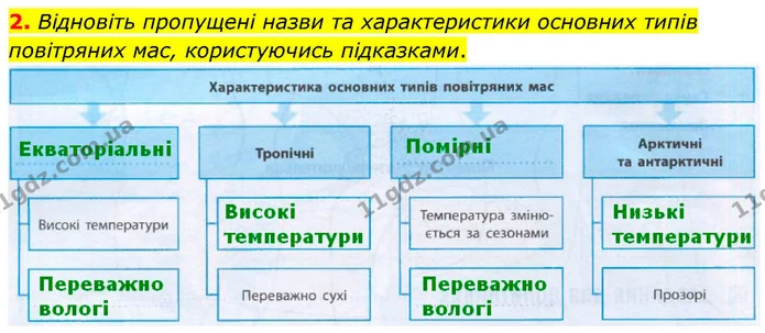 Пр.7 (2) — ГДЗ зошит для практичних Географія 7 клас Довгань — ГДЗ зошит для практичних Географія 7 клас Довгань