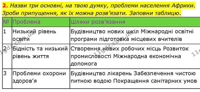 2. Назви три основні, на твою думку, проблеми населення Африки. Зроби припущення, як їх можна розв’язати. Заповни таблицю. — ГДЗ робочий зошит Географія 7 клас Гільберг