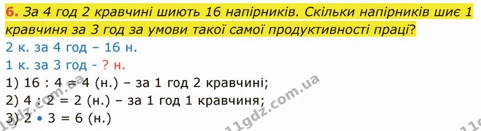 6. За 4 год 2 кравчині шиють 16 напірників. Скільки напірників шиє 1 кравчиня за 3 год за умови такої самої продуктивності праці? — ГДЗ Математика 3 клас Логачевська 1-2 ч.