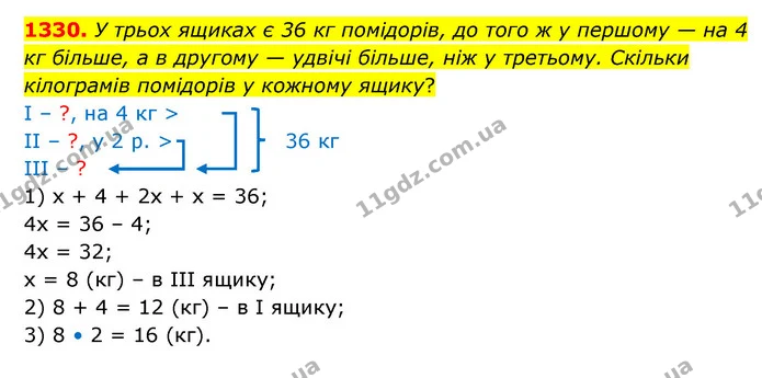 1330. У трьох ящиках є 36 кг помідорів, до того ж у першому — на 4 кг більше, а в другому — удвічі більше, ніж у третьому. Скільки — ГДЗ Математика 6 клас Кравчук 2023