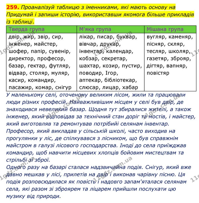 259. Проаналізуй таблицю з іменниками, які мають основу на Придумай і запиши історію, використавши якомога більше прикладів із таблиці. — ГДЗ Українська мова 6 клас Онатій