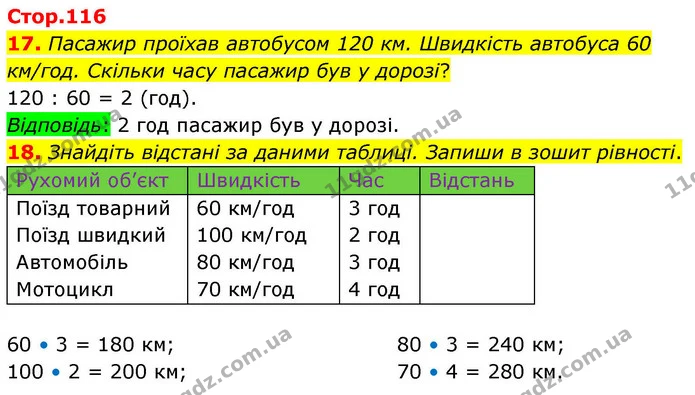 17. Пасажир проїхав автобусом 120 км. Швидкість автобуса 60 км/год. Скільки часу пасажир був у дорозі? — ГДЗ Математика 4 клас Логачевська 1 та 2 частини