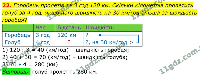 22. Горобець пролетів за 3 год 120 км. Скільки кілометрів пролетить голуб за 4 год, якщо його швидкість на 30 км/год більша за — ГДЗ Математика 4 клас Логачевська 1-2 ч. 2021