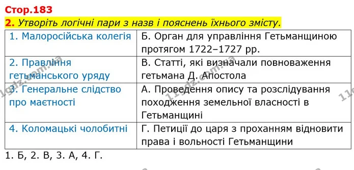 1. Проаналізуйте політику царського уряду щодо Гетьманщини і запорозького козацтва та дайте відповіді на запитання: а) Чим були — ГДЗ Історія України 8 клас Щупак