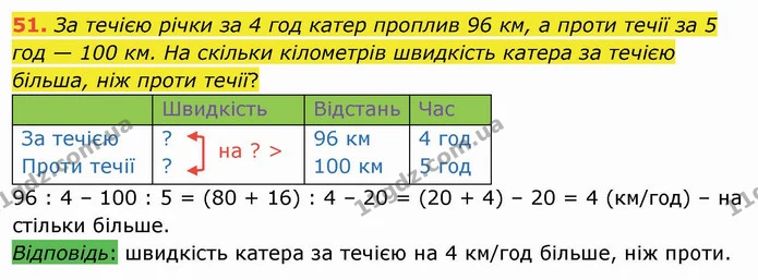 51. За течією річки за 4 год катер проплив 96 км, а проти течії за 5 год — 100 км. На скільки кілометрів швидкість катера за течією — ГДЗ Математика 4 клас Оляницька