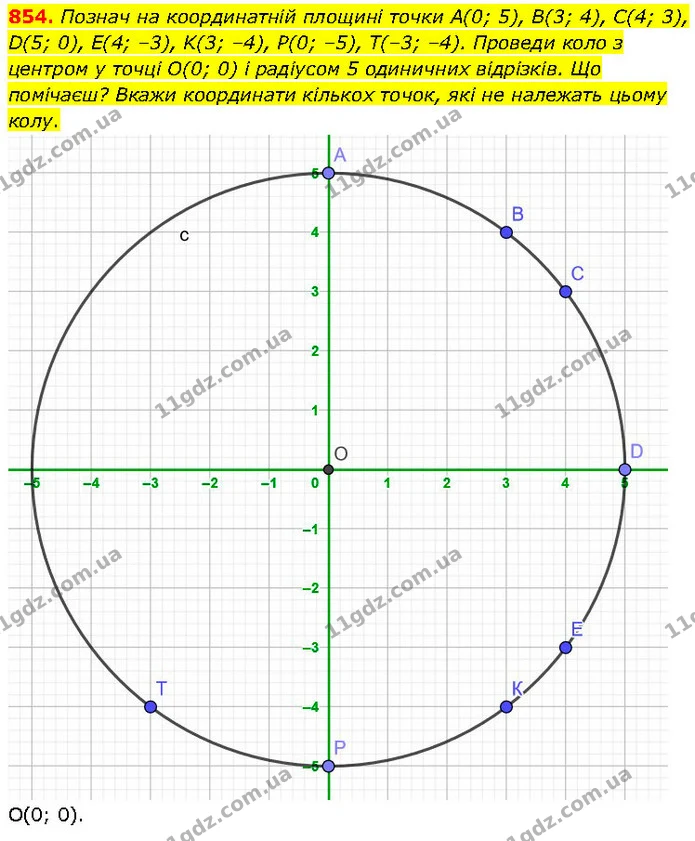 854. Познач на координатній площині точки A(0; 5), B(3; 4), С(4; 3), D(5; 0), Е(4; –3), K(3; –4), P(0; –5), Т(–3; –4). Проведи коло з — ГДЗ Математика 6 клас Бевз 1-2 ч.