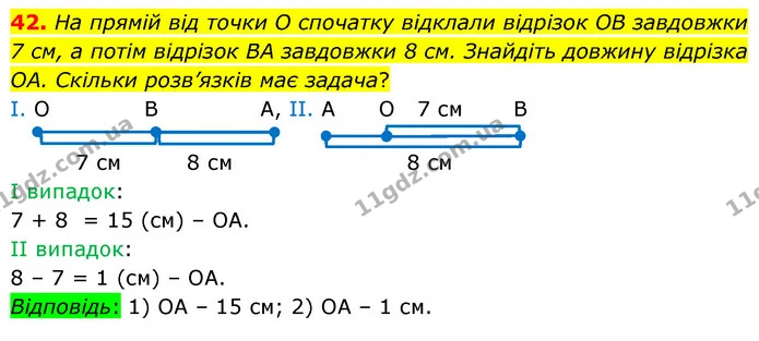 42. На прямій від точки O спочатку відклали відрізок OB завдовжки — ГДЗ Математика 6 клас Тарасенкова 2023 1-2 ч.