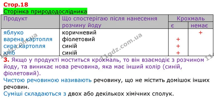 Сторінка природодослідника — ГДЗ Робочий зошит Природознавство 5 клас Коршевнюк