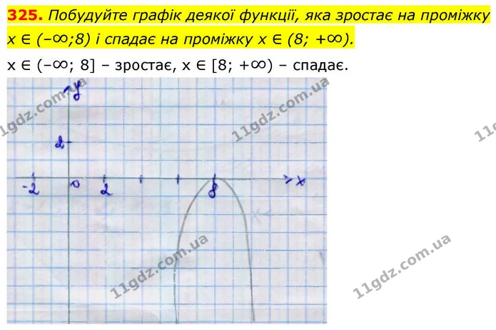 325. Побудуйте графік деякої функції, яка зростає на проміжку — ГДЗ Алгебра 9 клас Тарасенкова