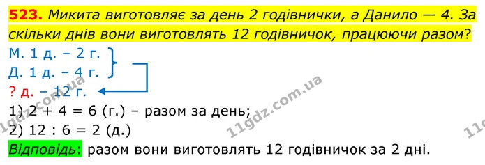 523. Микита виготовляє за день 2 годівнички, а Данило — 4. За скільки днів вони виготовлять 12 годівничок, працюючи разом? — ГДЗ Математика 3 клас Листопад 1-2 ч.