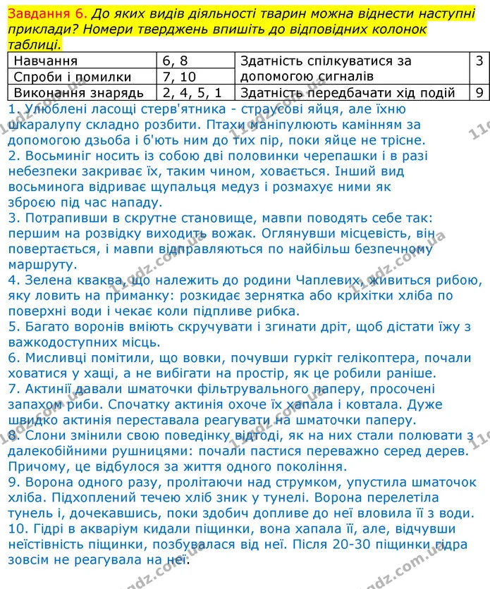 Стор. 93 — 6 — ГДЗ Робочий зошит з Біології 7 клас Яременко — ГДЗ Робочий зошит з Біології 7 клас Яременко