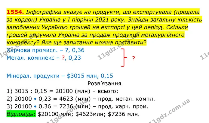 1554. Інфографіка вказує на продукти, що експортувала (продала за кордон) Україна у І півріччі 2021 року. Знайди загальну кількість — ГДЗ Математика 5 клас Бевз