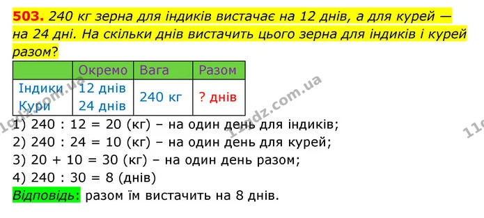 503. 240 кг зерна для індиків вистачає на 12 днів, а для курей — на 24 дні. На скільки днів вистачить цього зерна для індиків і курей — ГДЗ Математика 5 клас Бевз