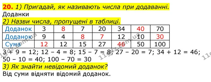 20. 1) Пригадай, як називають числа при додаванні. — ГДЗ Математика 3 клас Листопад 1-2 ч.