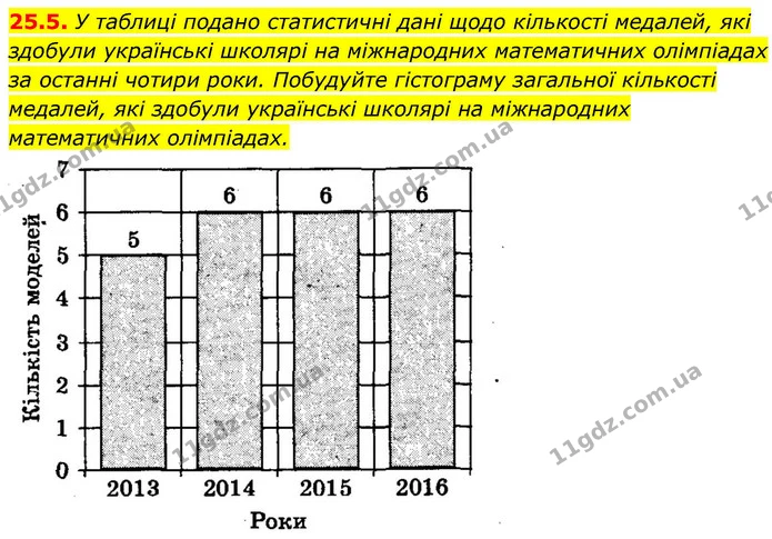 25.5. У таблиці подано статистичні дані щодо кількості медалей, які здобули українські школярі на міжнародних математичних олімпіадах — ГДЗ Алгебра 9 клас Істер