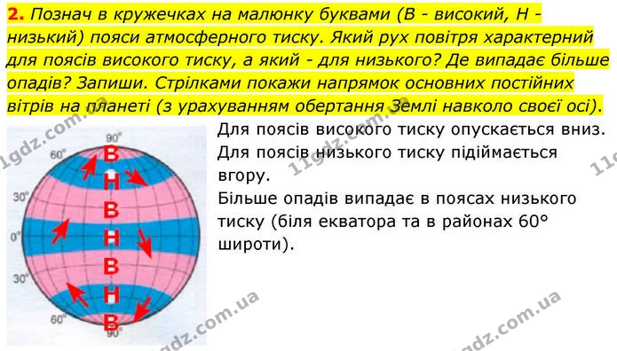 2. Познач в кружечках на малюнку буквами (В – високий, Н – низький) пояси атмосферного тиску. Який рух повітря характерний для поясів — ГДЗ робочий зошит Географія 7 клас Гільберг