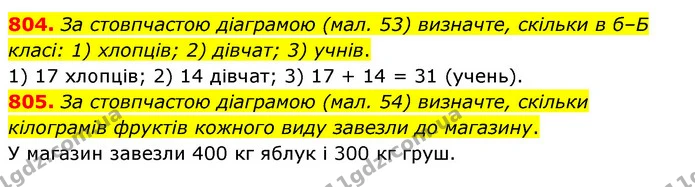 804. За стовпчастою діаграмою (мал. 53) визначте, скільки в б–Б класі: 1) хлопців; 2) дівчат; 3) учнів. — ГДЗ Математика 6 клас Тарасенкова 2023 1-2 ч.