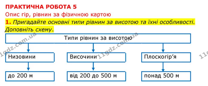 Пр.5 (1) — ГДЗ Зошит практични Географія 6 клас Стадник — ГДЗ Зошит практични Географія 6 клас Стадник