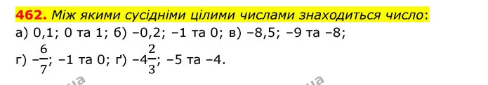 462. Між якими сусідніми цілими числами знаходиться число: — ГДЗ Математика 6 клас Бевз 1-2 ч.