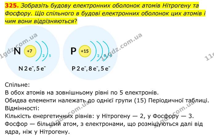 325. Зобразіть будову електронних оболонок атомів Нітрогену та Фосфору. Що спільного в будові електронних оболонок цих атомів і чим — ГДЗ Хімія 8 клас Григорович