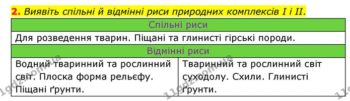 Пр.15 (2) — ГДЗ Зошит практични Географія 6 клас Стадник — ГДЗ Зошит практични Географія 6 клас Стадник