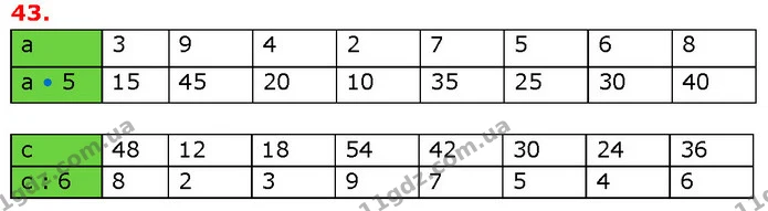 ГДЗ Математика 3 клас Будна 1-2 ч. — ГДЗ Математика 3 клас Будна 1-2 ч.