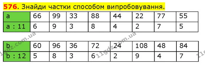 576. Знайди частки способом випробовування. — ГДЗ Математика 3 клас Будна 1-2 ч.