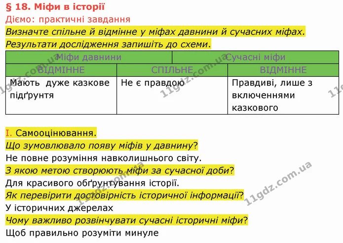 1. З’ясуйте, у чому суть міфу про українську мову, поширеного на ресурсі. — ГДЗ Вступ до історії України 5 клас Щупак