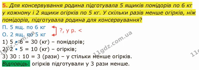 5. Для консервування родина підготувала 5 ящиків помідорів по 6 кг у кожному і 2 ящики огірків по 5 кг. У скільки разів менше огірків — ГДЗ Математика 3 клас Логачевська 1-2 ч.
