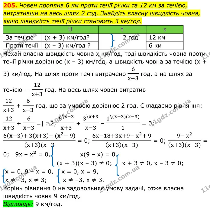 205. Човен проплив 6 км проти течії річки та 12 км за течією, витративши на весь шлях 2 год. Знайдіть власну швидкість човна, якщо — ГДЗ Алгебра 8 клас Мерзляк
