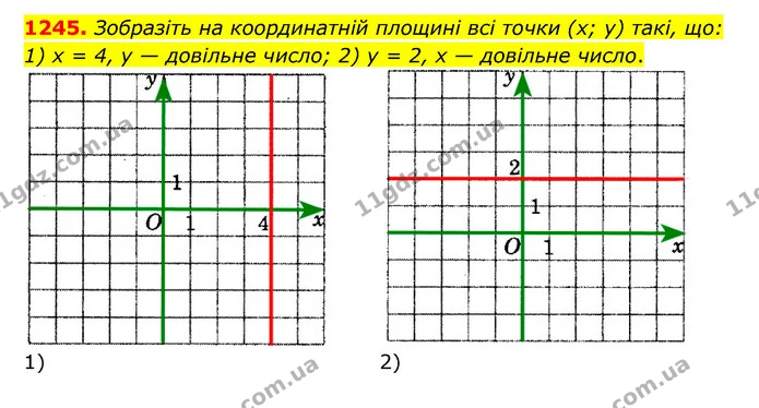 1245. Зобразіть на координатній площині всі точки (х; у) такі, що: 1) х = 4, у — довільне число; 2) у = 2, х — довільне число. — ГДЗ Математика 6 клас Мерзляк 2023 1-2 ч.