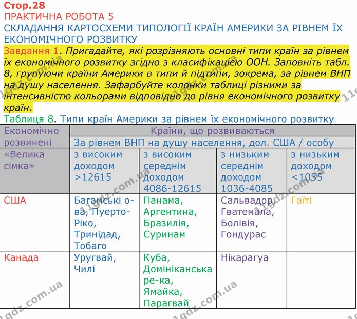 ГДЗ Зошит Географія 10 клас Бойко — частина 1 — ГДЗ Зошит Географія 10 клас Бойко