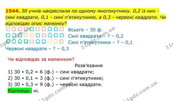 1544. З0 учнів накреслили по одному многокутнику. 0,2 із них – сині квадрати, 0,1 – сині п'ятикутники, а 0,3 – червоні квадрати. Чи — ГДЗ Математика 5 клас Бевз