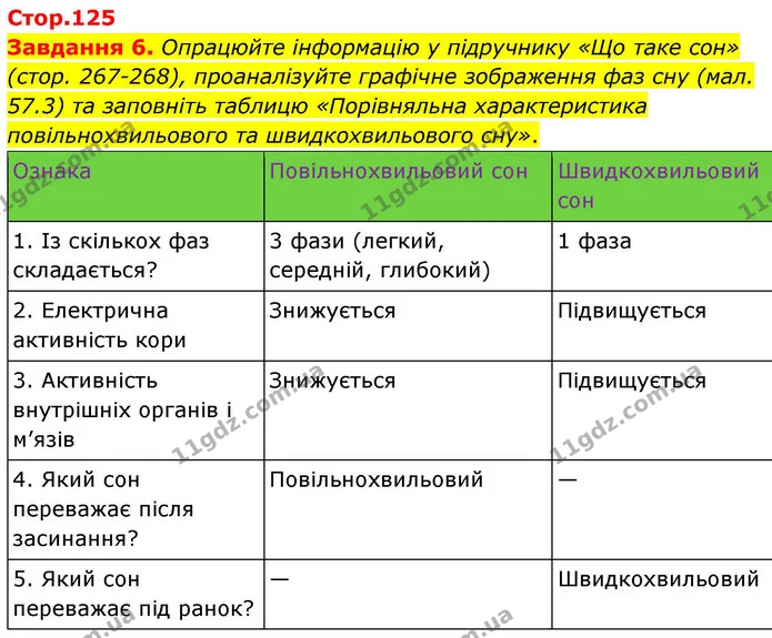 Стор. 125 — 6 — ГДЗ Робочий зошит біологія 8 клас Мирна — ГДЗ Робочий зошит біологія 8 клас Мирна