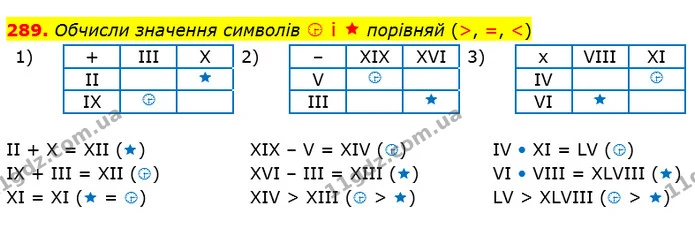 289. Обчисли значення символів і порівняй (>, =, <) — ГДЗ Математика 5 клас Істер 2022