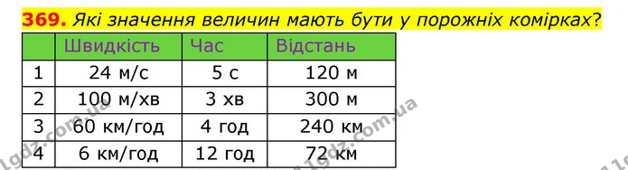 369. Які значення величин мають бути у порожніх комірках? — ГДЗ Математика 4 клас Бевз 1 та 2 частини
