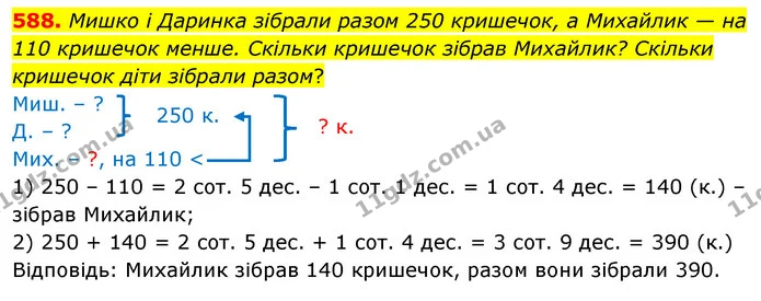 588. Мишко і Даринка зібрали разом 250 кришечок, а Михайлик — на 110 кришечок менше. Скільки кришечок зібрав Михайлик? Скільки кришечок — ГДЗ Математика 3 клас Бевз 1 частина