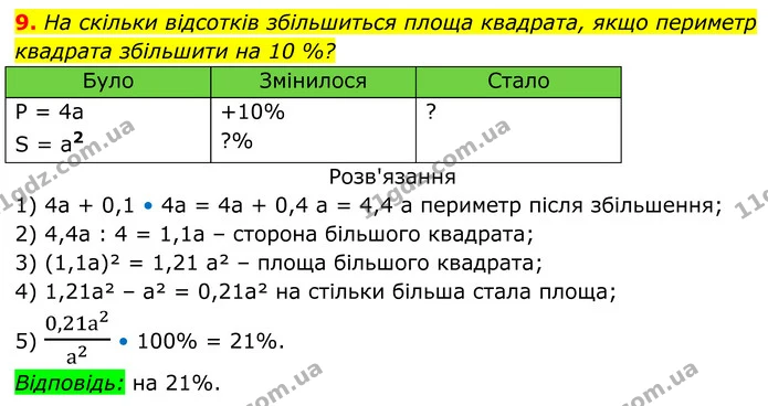 9 — ГДЗ Алгебра 7 клас Тарасенкова 2024