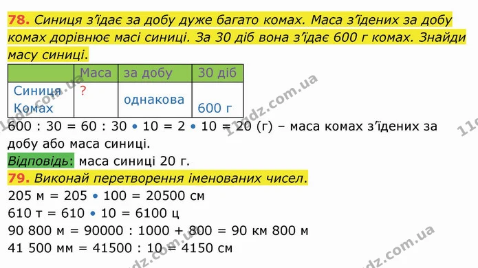 78. Синиця з’їдає за добу дуже багато комах. Маса з’їдених за добу комах дорівнює масі синиці. За 30 діб вона з’їдає 600 г комах — ГДЗ Математика 4 клас Оляницька