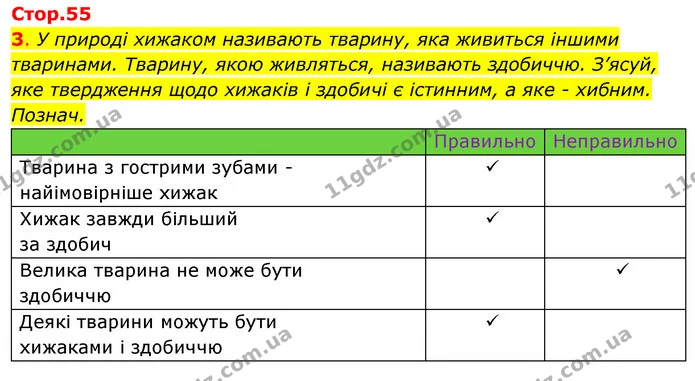3. У природі хижаком називають тварину, яка живиться іншими тваринами. Тварину, якою живляться, називають здобиччю. З’ясуй, яке — ГДЗ Робочий зошит Я досліджую світ 4 клас Гільберг