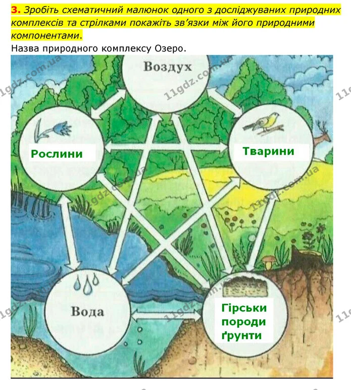 Пр.15 (3) — ГДЗ Зошит практични Географія 6 клас Стадник — ГДЗ Зошит практични Географія 6 клас Стадник