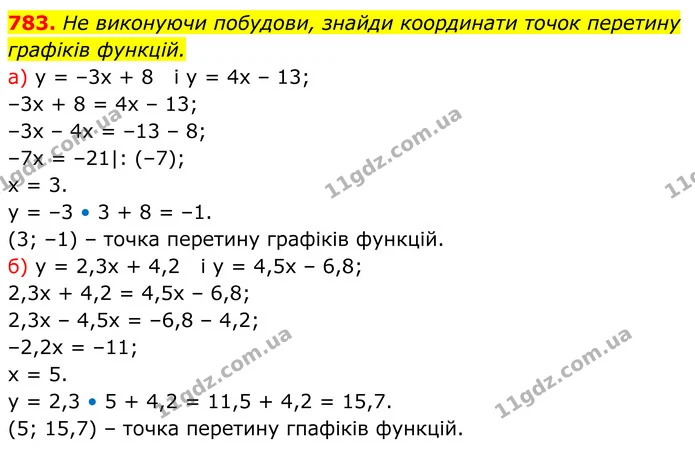 783. Не виконуючи побудови, знайди координати точок перетину — ГДЗ Алгебра 7 клас Бевз