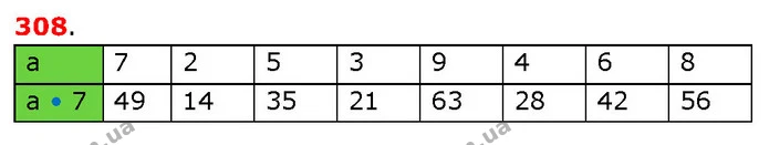 ГДЗ Математика 3 клас Будна 1-2 ч. — ГДЗ Математика 3 клас Будна 1-2 ч.
