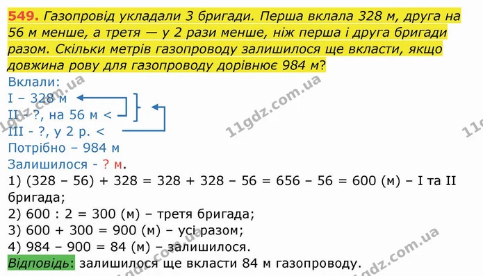 549. Газопровід укладали 3 бригади. Перша вклала 328 м, друга на 56 м менше, а третя — у 2 рази менше, ніж перша і друга бригади разом — ГДЗ Математика 4 клас Заїка